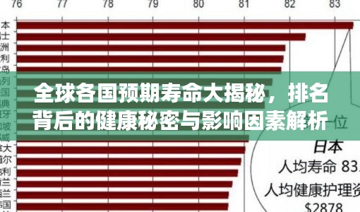 全球各國預(yù)期壽命大揭秘，排名背后的健康秘密與影響因素解析
