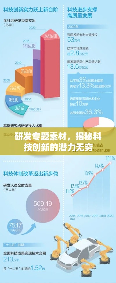 研發(fā)專題素材，揭秘科技創(chuàng)新的潛力無(wú)窮