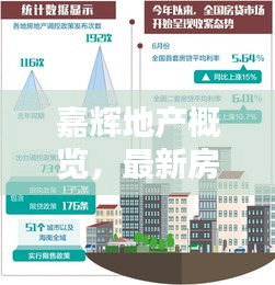 嘉輝地產(chǎn)概覽，最新房價走勢揭秘