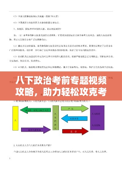 八下政治考前專題視頻攻略，助力輕松攻克考試重點備戰(zhàn)備考！